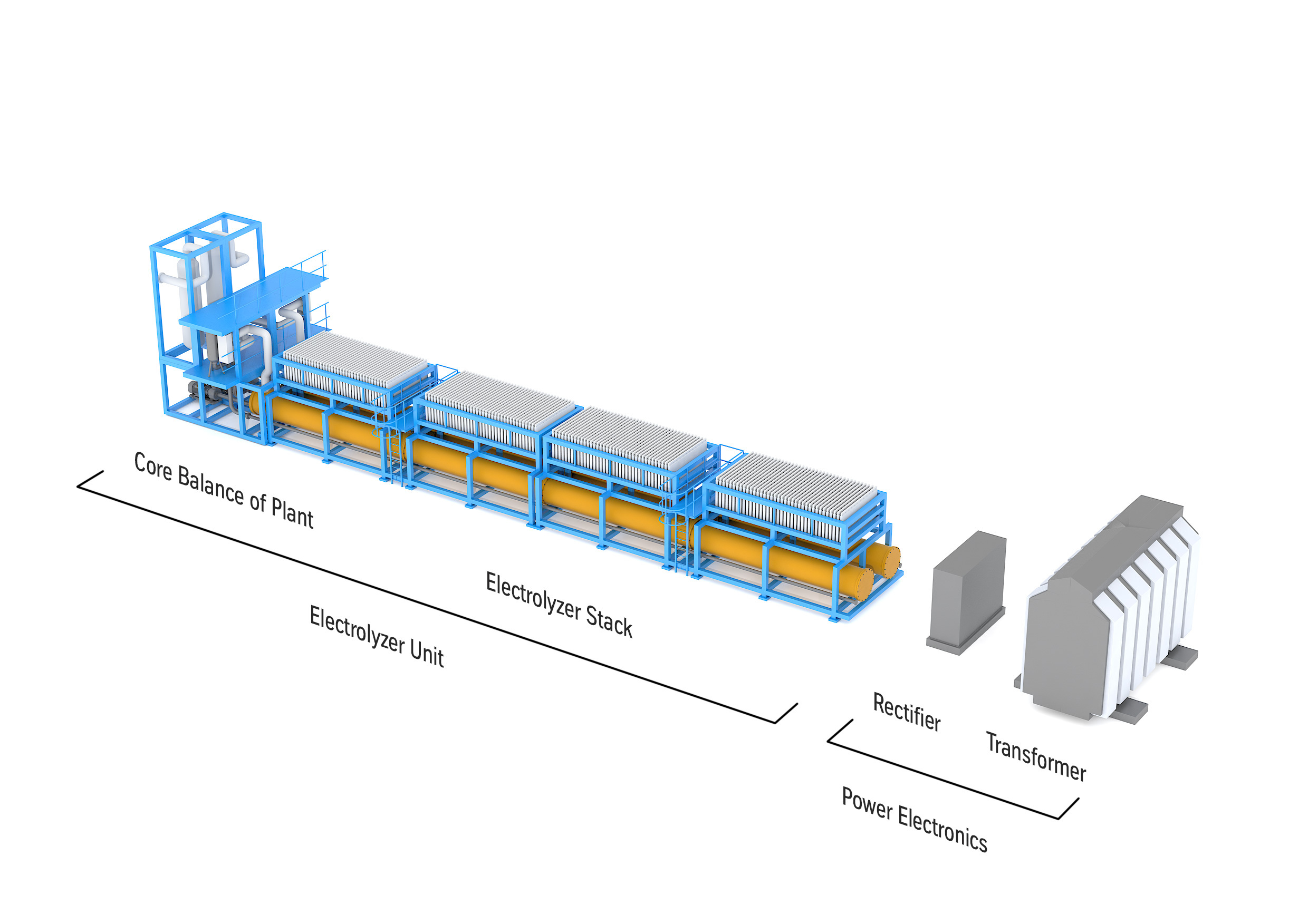 Cross-sectional sketch of an electrolysis unit in a hydrogen production plant