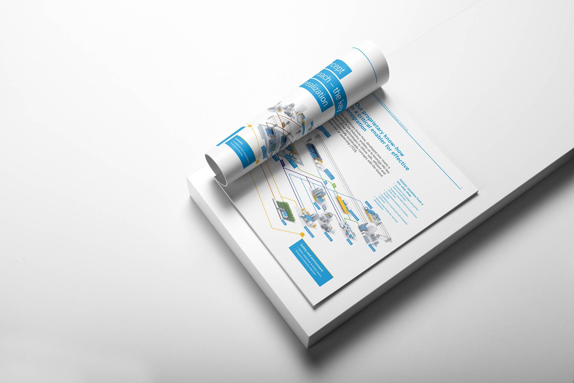 ThyssenKrupp Product Catalog